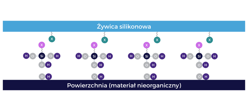 Powłoka ceramiczna wiązanie z lakierem