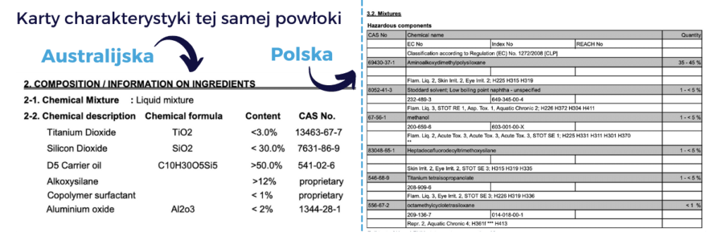 Karta charakterystyki powłoki ceramicznej