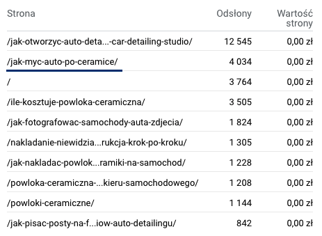 Artykuł jak myć auto po ceramice liczba odwiedzin