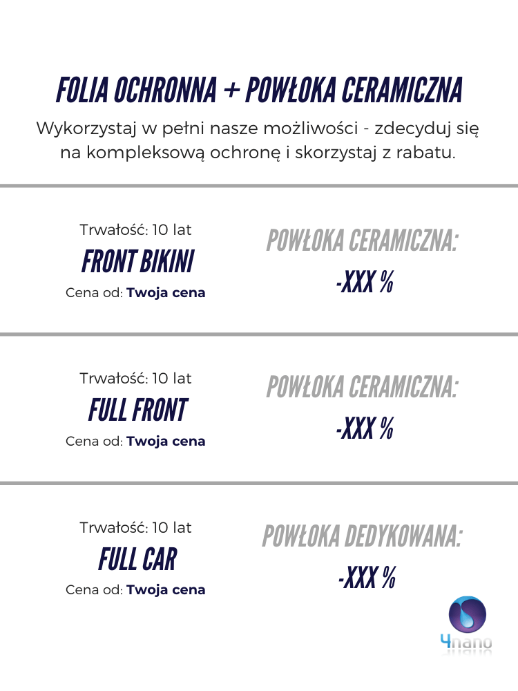 Aplikacja powłoki ceramicznej